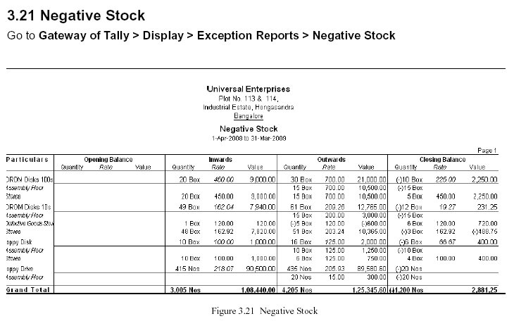 'Negative Stock' Report @Tally.ERP 9